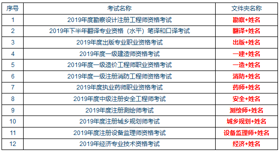 合肥經濟師考后抽查