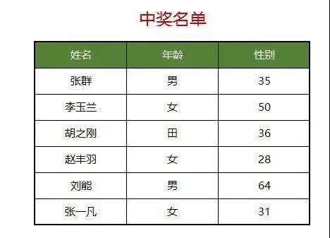 Excel表格怎么設(shè)置添加打印背景圖片？