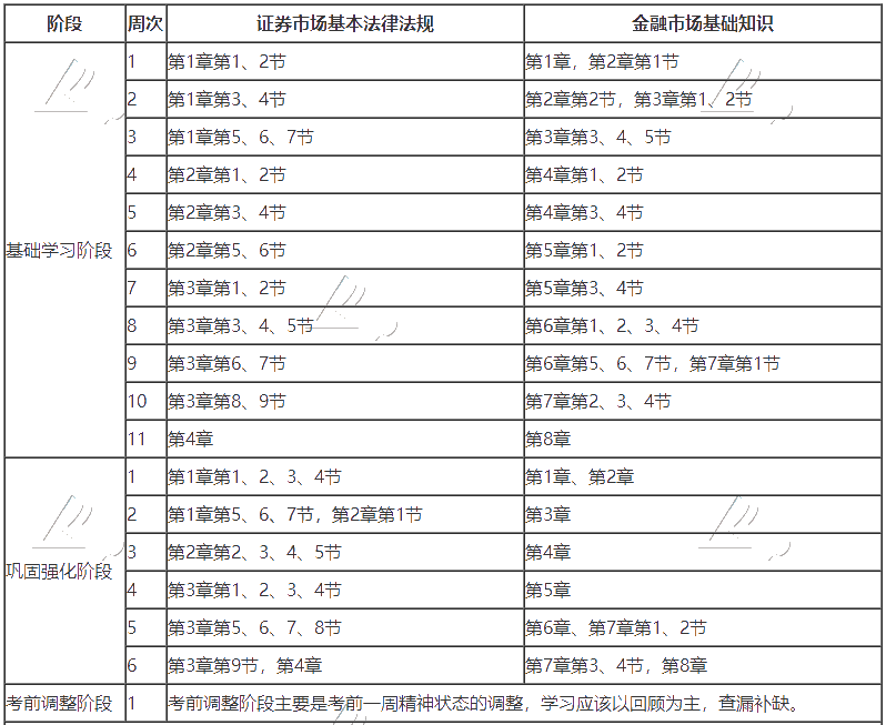 證券從業學習計劃2020-1