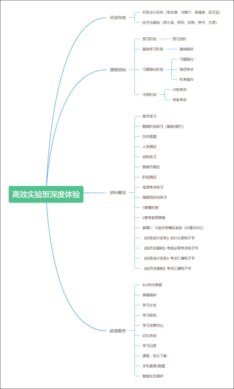 深度體驗初級會計職稱高效實驗班 沒想到這么值！