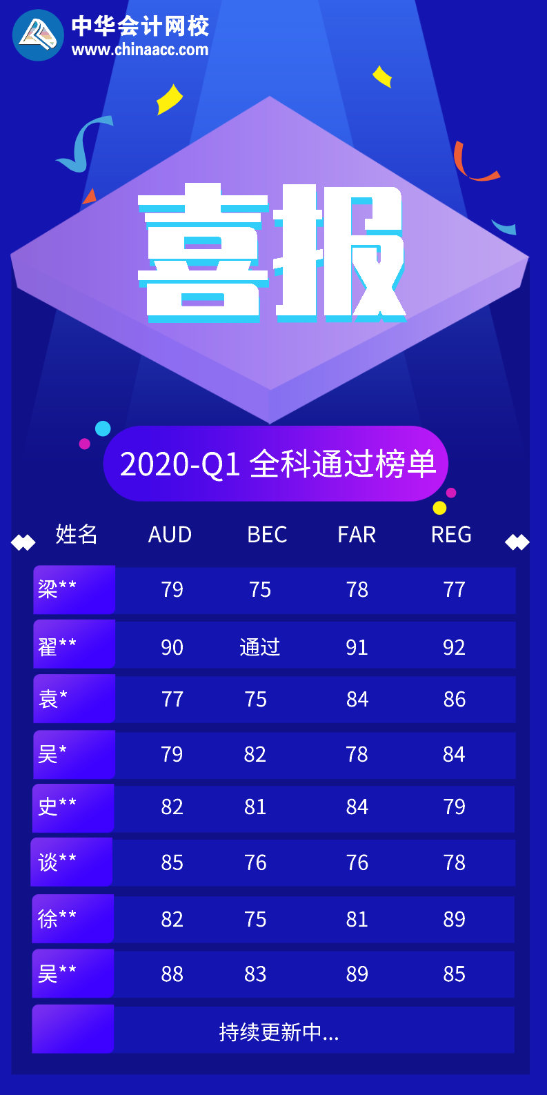 正保會計網校2020年USCPA考試Q1全科通過學員喜報