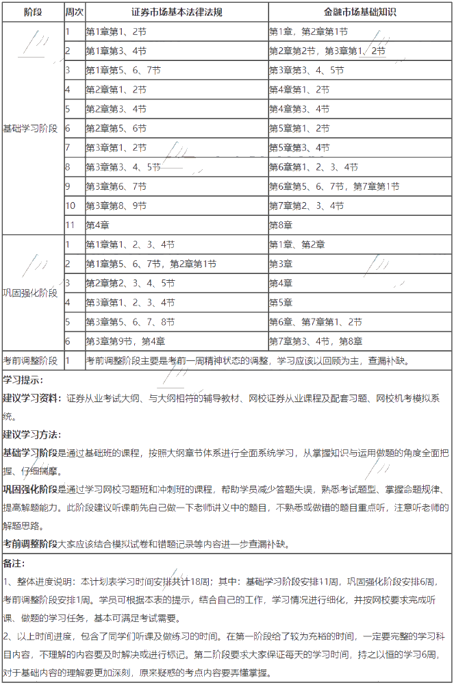 證券從業學習計劃2020