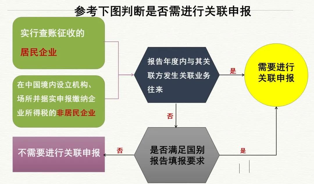 2019年度企業所得稅匯算清繳申報工作已開始，這些知識要牢記！