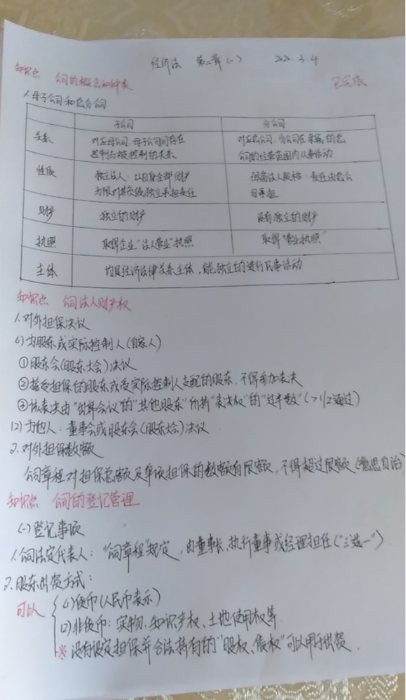 中級報名季萬人打卡倒計時：回顧那些打卡中的收獲與付出！