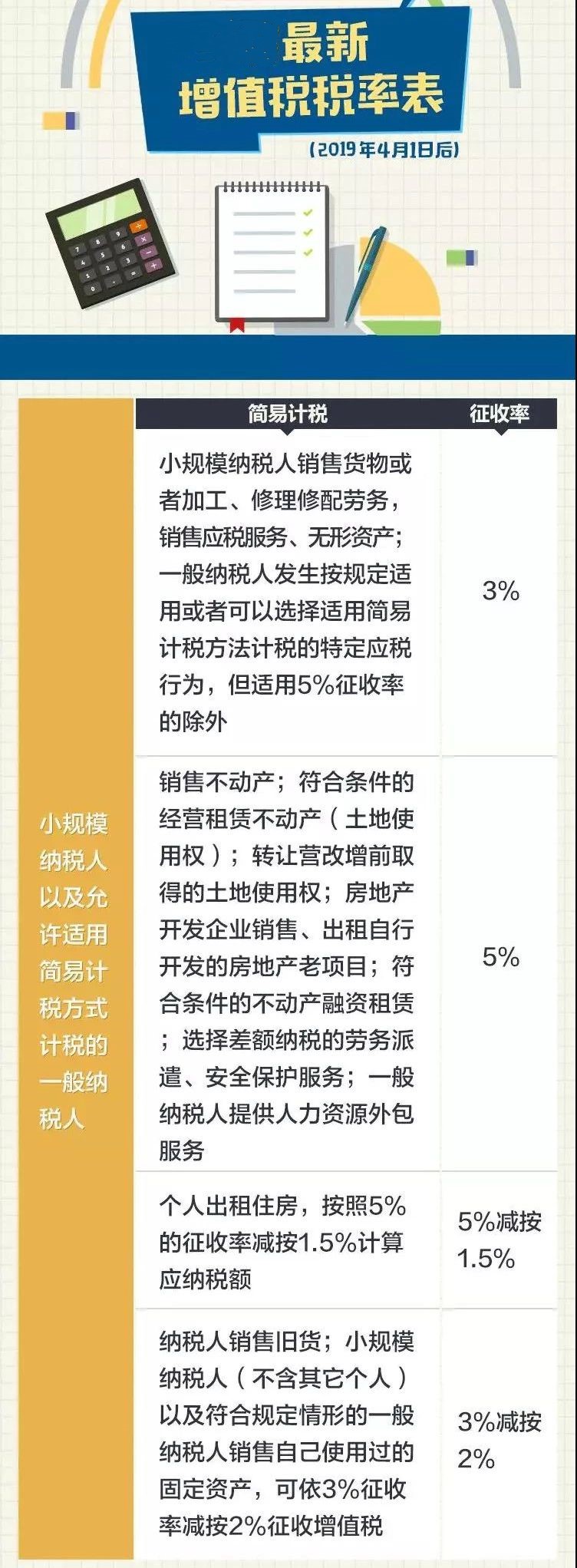 2020年最新增值稅、企業所得稅、印花稅、個稅稅率表公布！