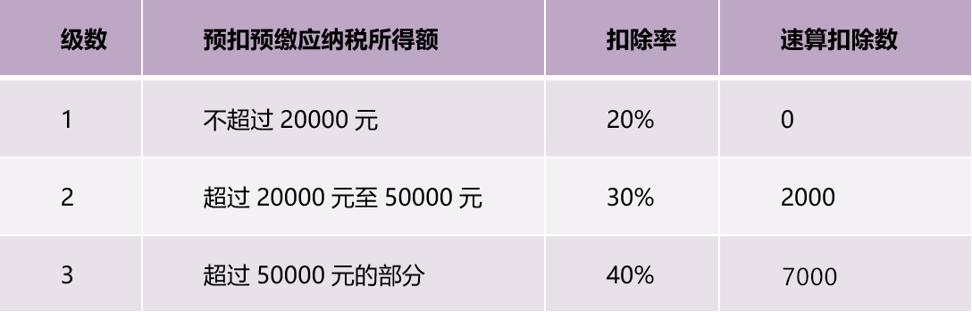 正保會計網校