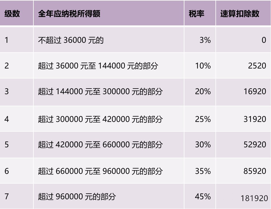 正保會計網校