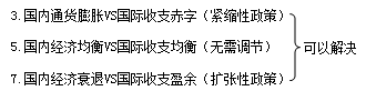 知識點：初級《審計專業相關知識》開放經濟中的宏觀經濟政策分析