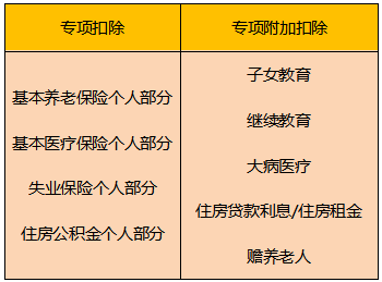 階段性減免社保是否會導致多繳個人所得稅？
