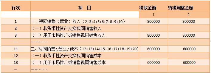 視同銷售和房地產開發企業特定業務納稅調整明細表