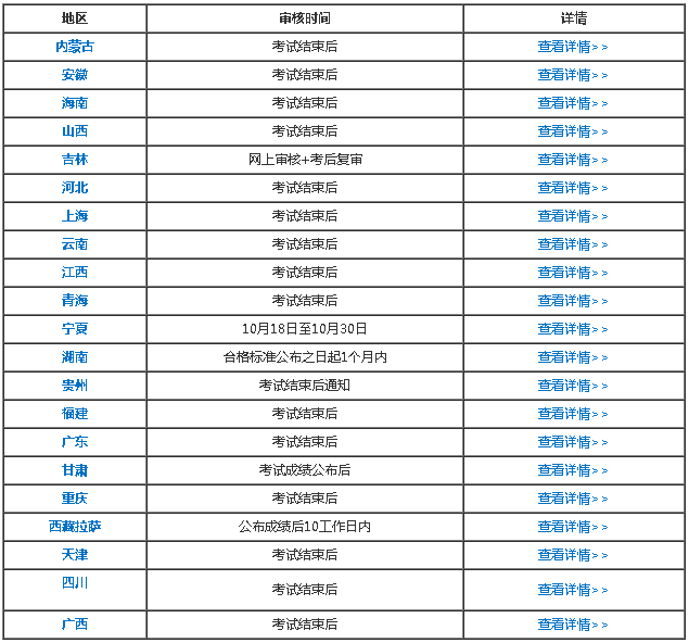 這些地區的考生請務必要在報名期間打印出報名信息表！
