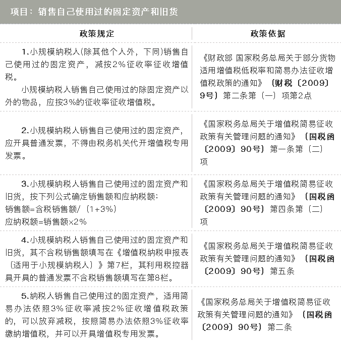 小規模納稅人按照3%征收率減按2%征收