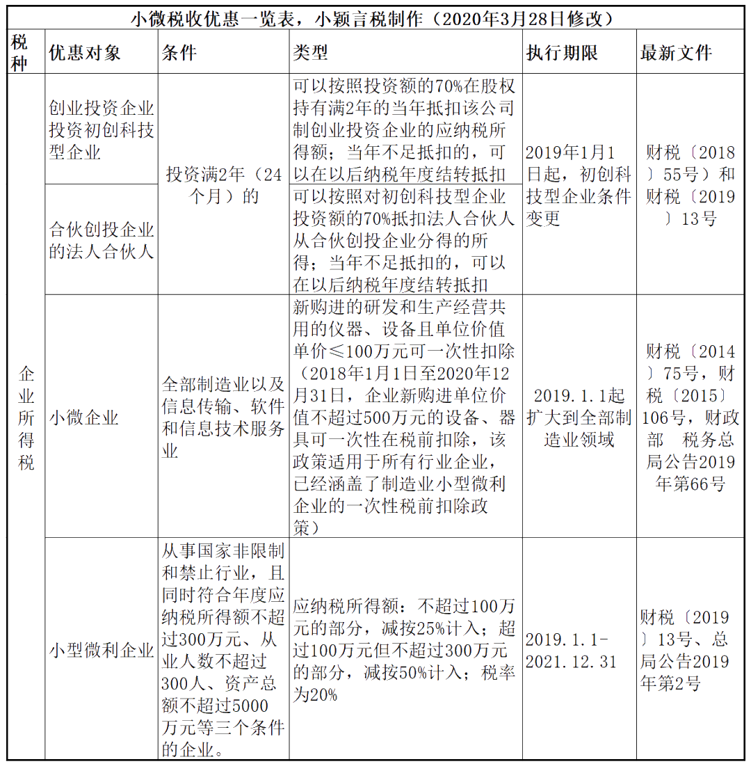 正保會計網校