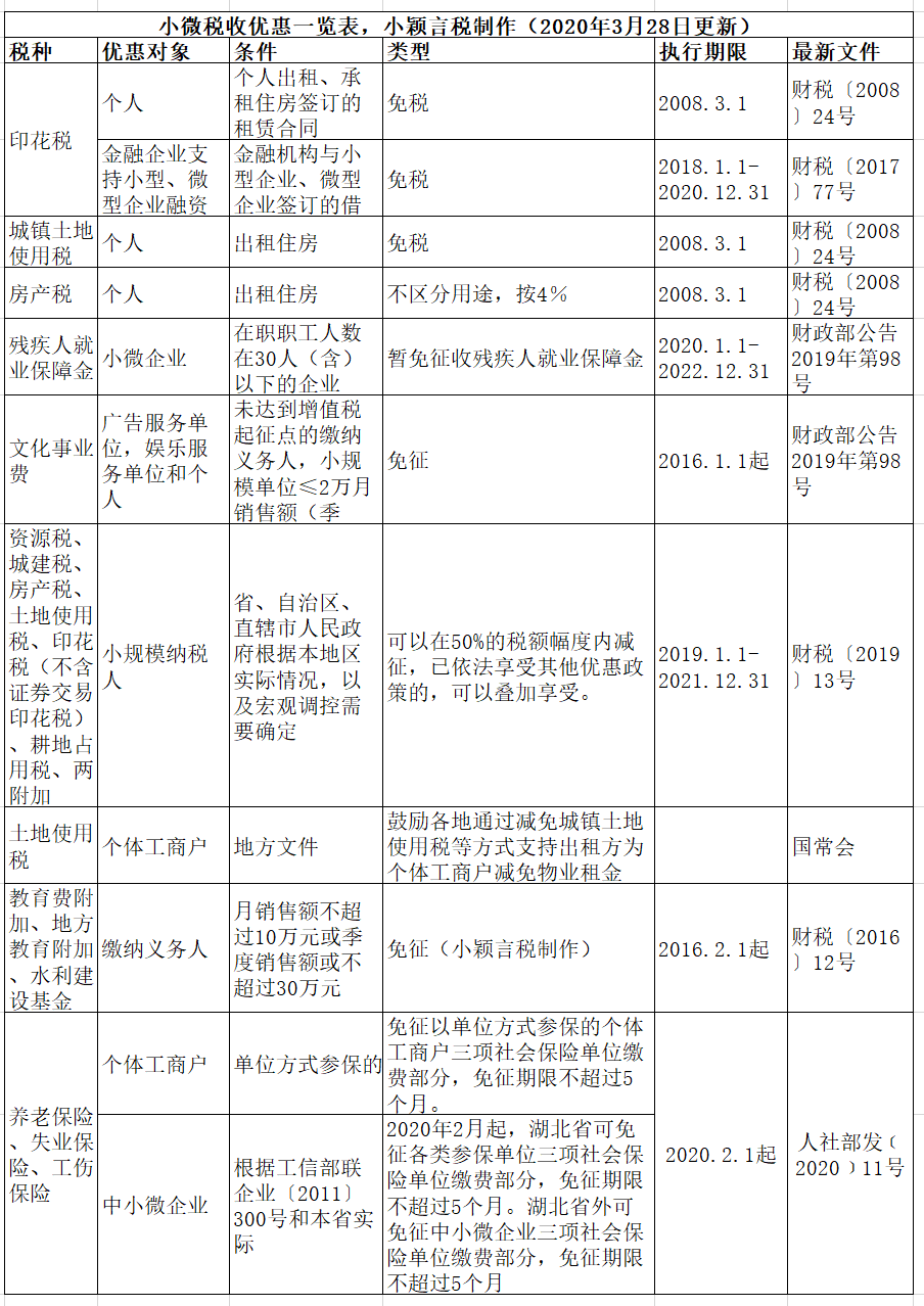 正保會計網校