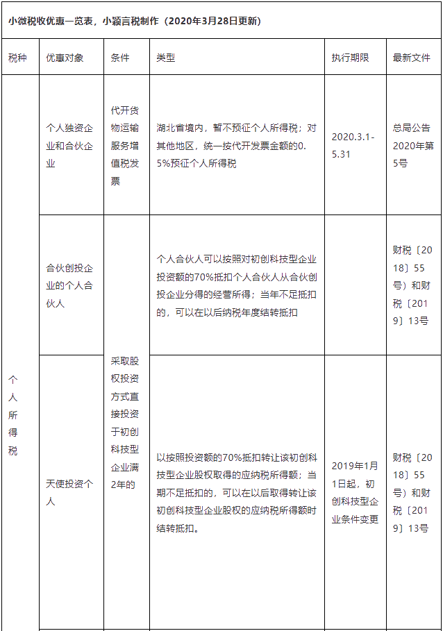 正保會計網校
