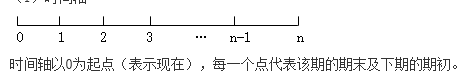 知識點：中級《審計專業相關知識》貨幣時間價值