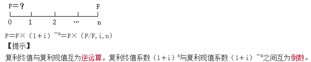 知識點：中級《審計專業相關知識》貨幣時間價值