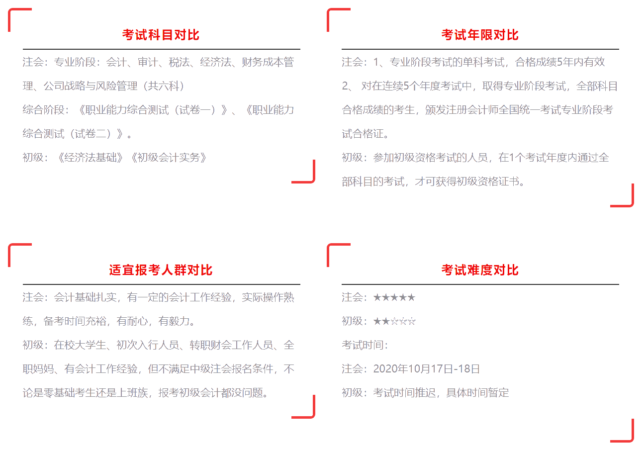 注會4月1日報名入口開通 沒有初級證能報考嗎？如何搭配科目？