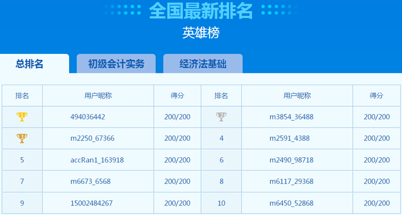 萬人模考正式開考！萬人一決高下 你敢來挑戰(zhàn)嗎？