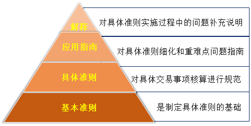 劉國峰2020年注會(huì)《會(huì)計(jì)》基礎(chǔ)精講課程已開通！立即聽課