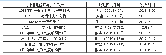 劉國峰2020年注會(huì)《會(huì)計(jì)》基礎(chǔ)精講課程已開通！立即聽課