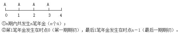 知識點：中級《審計專業相關知識》年金終值與現值