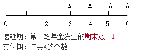 知識點：中級《審計專業相關知識》年金終值與現值
