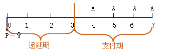 知識點：中級《審計專業相關知識》年金終值與現值