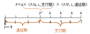 知識點：中級《審計專業相關知識》年金終值與現值