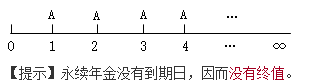 知識點：中級《審計專業相關知識》年金終值與現值