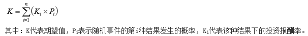 知識點：中級《審計專業(yè)相關(guān)知識》投資風險報酬