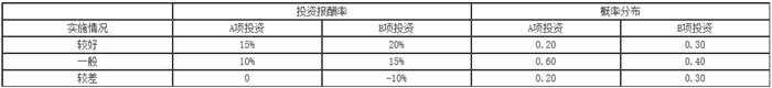 知識點：中級《審計專業(yè)相關(guān)知識》投資風險報酬（第三節(jié)）