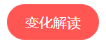 【新教材到手了怎么辦】中級財務管理教材關鍵詞：增增增！