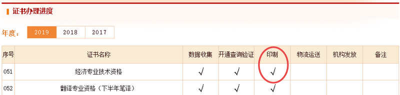 經濟師證書