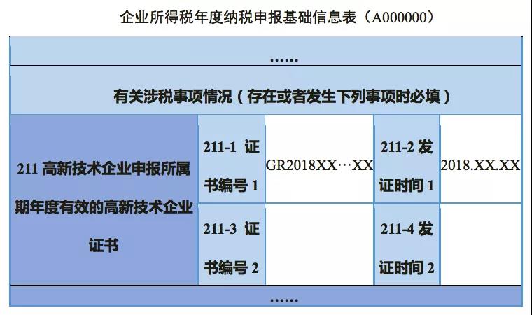 企業所得稅匯算清繳如何彌補虧損？
