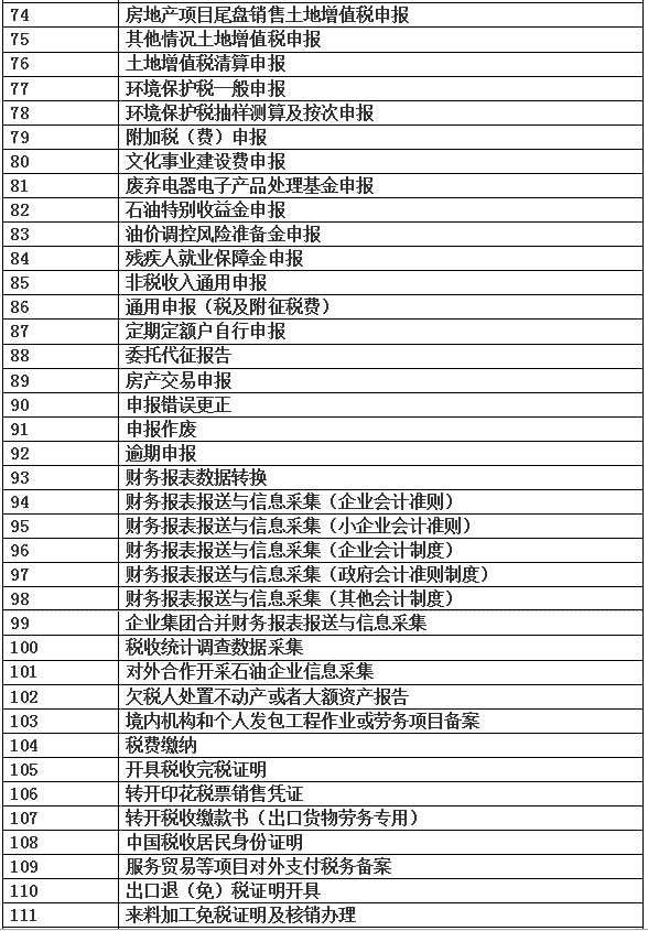 疫情期間怎么辦稅？“非接觸”式網上辦稅已開通
