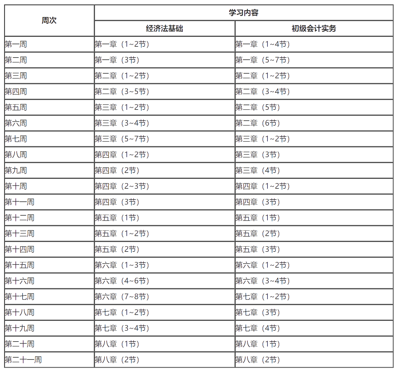 6月份四六級考試取消？初級考試到最后也會取消嗎？教育部發話了