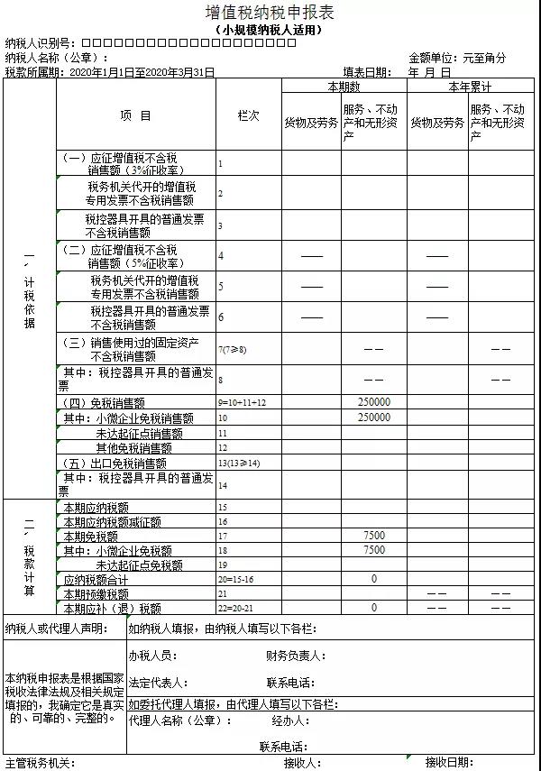 3%減按1%，申報(bào)表填寫你都掌握了嗎？