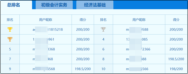 2020初級萬人模考一模/二模/三模試卷大放送！接下來如何備考？