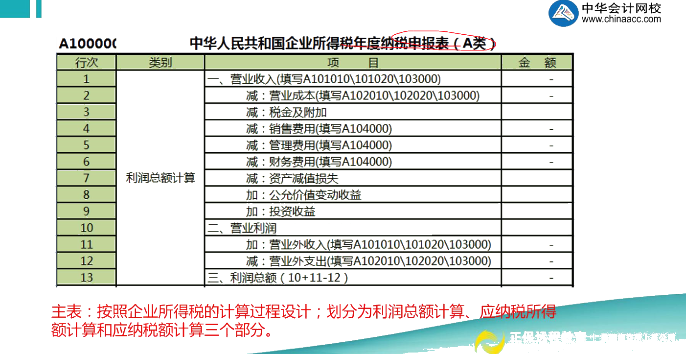 正保會計網校