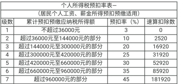 個(gè)稅匯算清繳實(shí)操技能，解決清繳問題