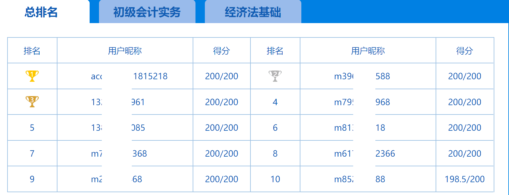 第一次萬人模考今日結(jié)束 試卷點(diǎn)評(píng)及解析請(qǐng)關(guān)注8日直播