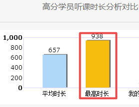 2020年高級(jí)會(huì)計(jì)師入門備考小攻略