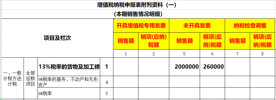 未開票收入如何做賬？如何申報(bào)增值稅？看看這3個(gè)案例！