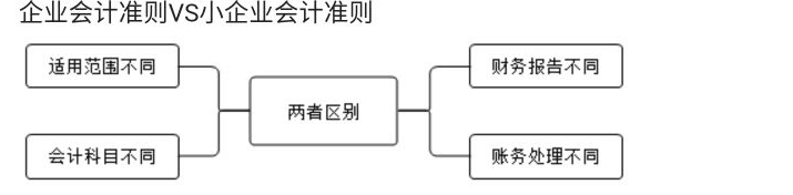 你還不會小微企業(yè)做賬、報稅嗎？學完就上崗