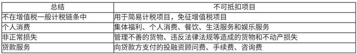 學完增值稅不再是財務菜鳥，立刻幫你提升一個段位