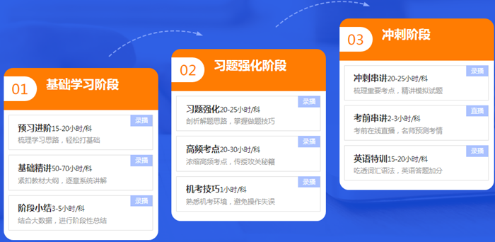 來啦！報名季購高效實驗班套餐D限時送1080元點題密訓班 