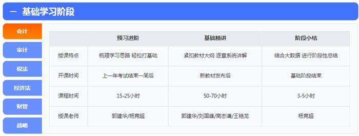 來啦！報名季購高效實驗班套餐D限時送1080元點題密訓班 