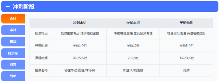 來啦！報名季購高效實驗班套餐D限時送1080元點題密訓班 