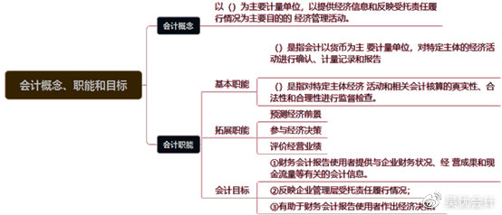 考前撈分第一彈—初級(jí)會(huì)計(jì)實(shí)務(wù)第一章會(huì)計(jì)概述必考考點(diǎn)~一定要會(huì)！